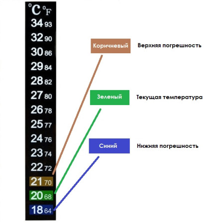 Термометр ЖК самоклеющийся для контроля процесса брожения в Ханты-Мансийске